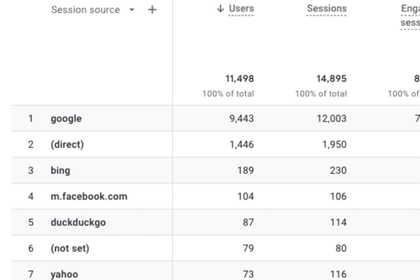 data in google analytics